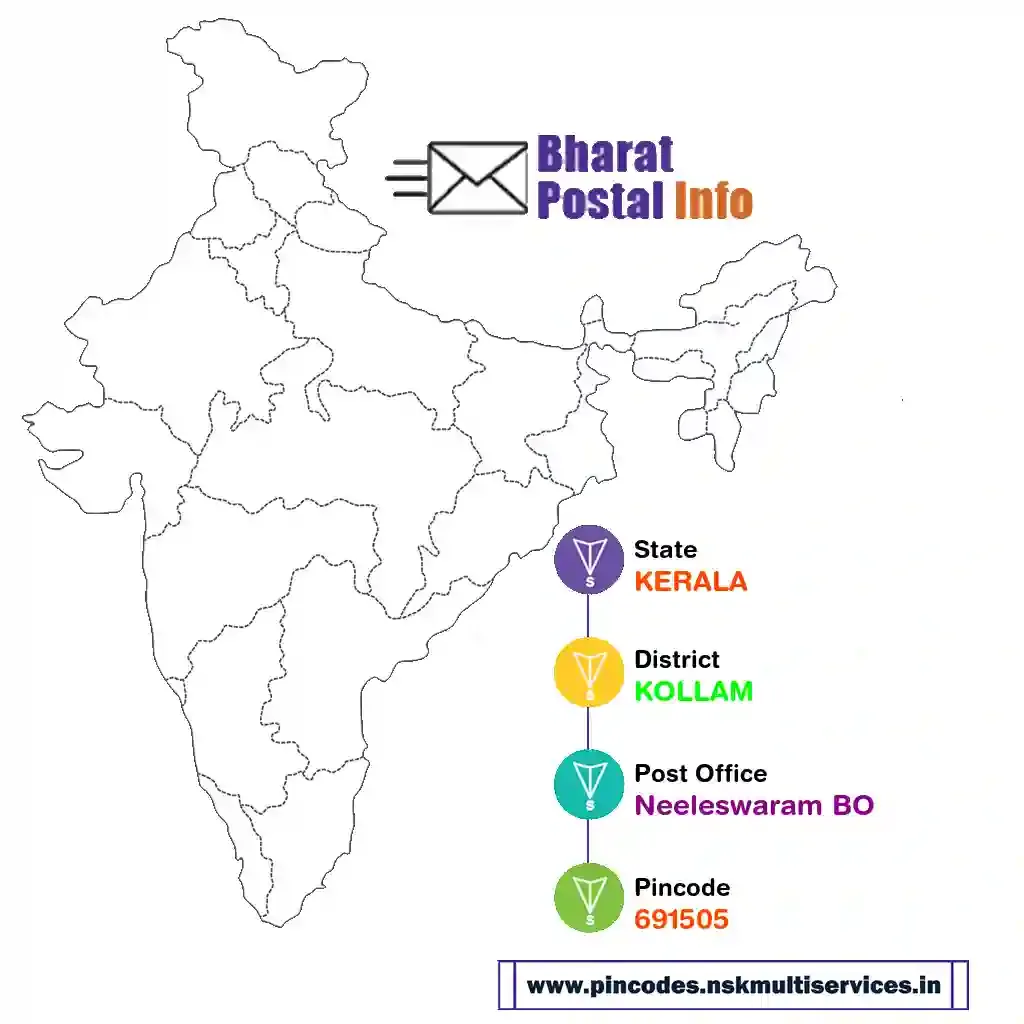 kerala-kollam-neeleswaram bo-691505